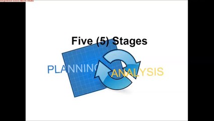 What is Systems Development Life Cycle?