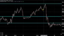 MCX NATURAL GAS TRADING TECHNICAL ANALYSIS MAY 11 2015 IN ENGLISH