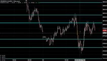 MCX CRUDE OIL TRADING TECHNICAL ANALYSIS MAY 11 2015 IN TAMIL