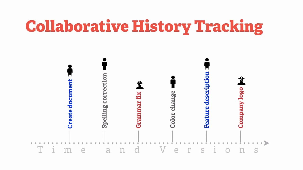 What is Git? (Git-SCM) • Git Basics #2