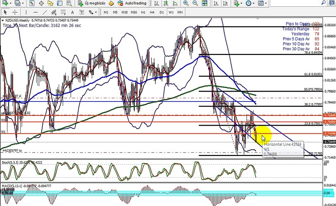 NZD/USD nyitás