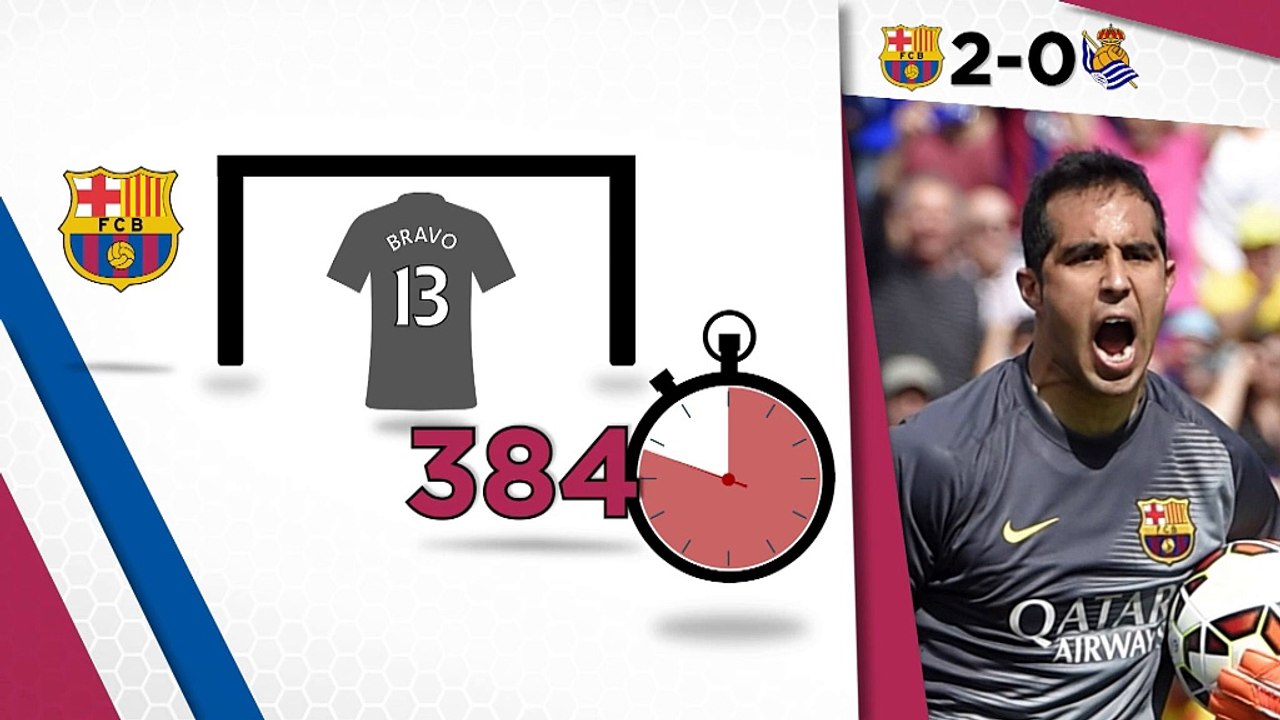 Der 36. Spieltag in Zahlen