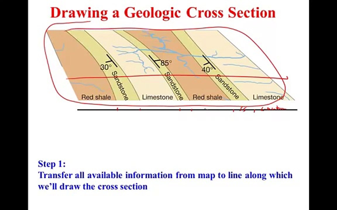 Drawing a Geologic Cross Section