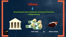 Was ist Inflation und was ist Deflation? Einfach erklärt! | Wirtschaft/BWL/VWL