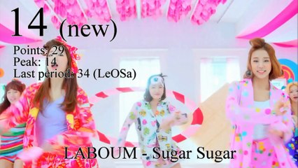 JaKoFePoG Chart - Top-20 (8-th period) [2015] (k-pop & j-pop music)