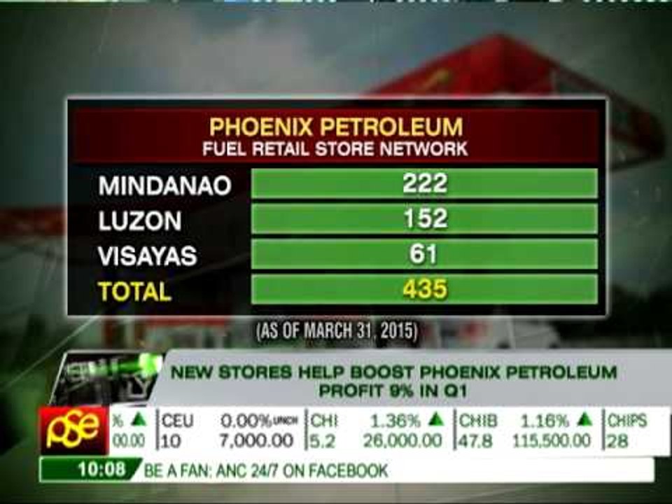 ICTSI to ramp up spending on new container terminals