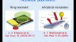 Ultrafast nonlinear dynamics of surface plasmon polaritons in gold nanowires