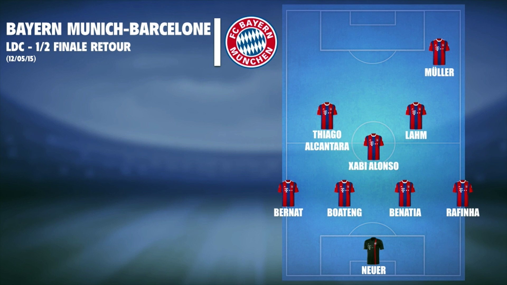 Bayern Munich - Barcelone : Les compos probables - Vidéo Dailymotion