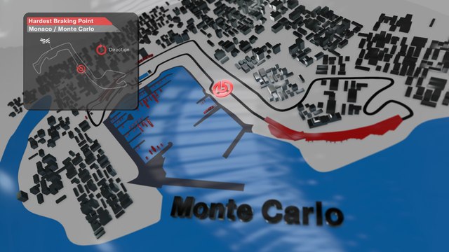 GP of Monaco - Hardest Braking Point