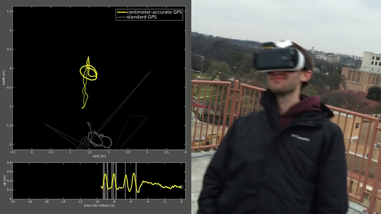 Centimeter-Accurate GPS Demo