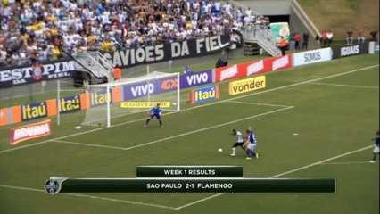 Brésil - Le résumé de la 1ere journée