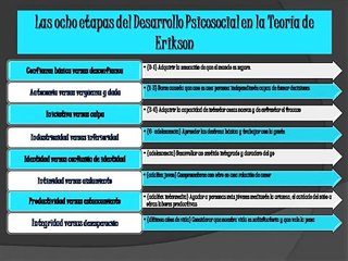 principales teorias del desarrollo humano (psicologia)
