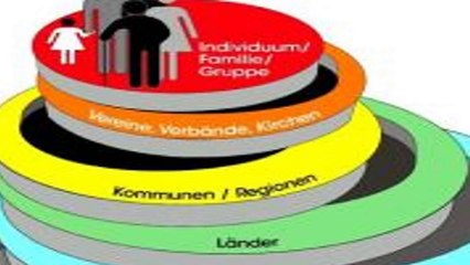 VERTRAG VON LISSABON - VERFASSUNG VON EUROPA [SOWI LEISTUNGSKURS]