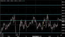 MCX CRUDE OIL TRADING TECHNICAL ANALYSIS JAN 23 2013 IN TAMIL