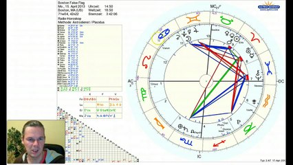 Boston Attentat - Horoskop - False Flag - Satanisches Ritual - Medientäuschung