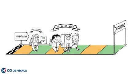 Tout savoir sur l'apprentissage