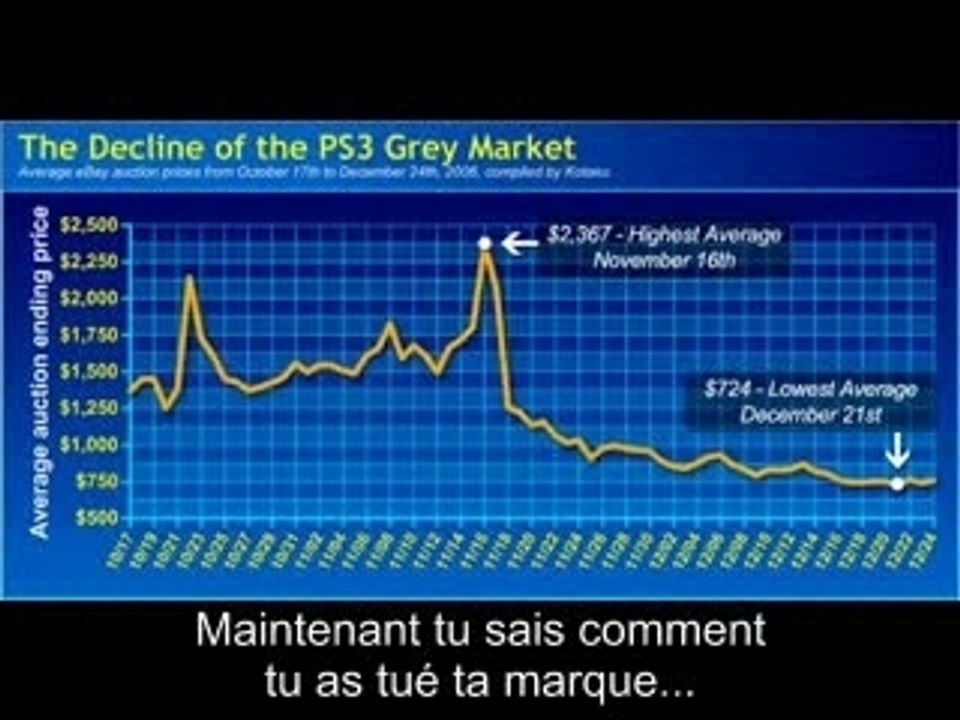 Anti PS3