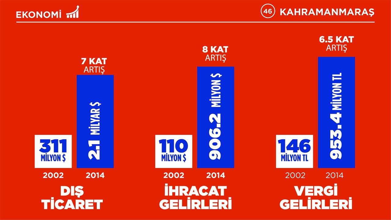 Kahramanmaraş 12 Yılda Yapılan Hizmetler - İcraat Tanıtım Videosu