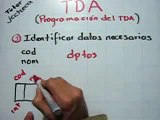 Estructura de datos y algoritmos (1) - Identificación de datos para programar un TDA