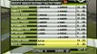 Multan Tigers batting inning summary highlights Karachi Dolphins vs Multan Tigers May 14, 2015 Haier Super8 T20 Cup,