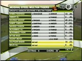 Multan Tigers batting inning summary highlights Karachi Dolphins vs Multan Tigers May 14, 2015 Haier Super8 T20 Cup,