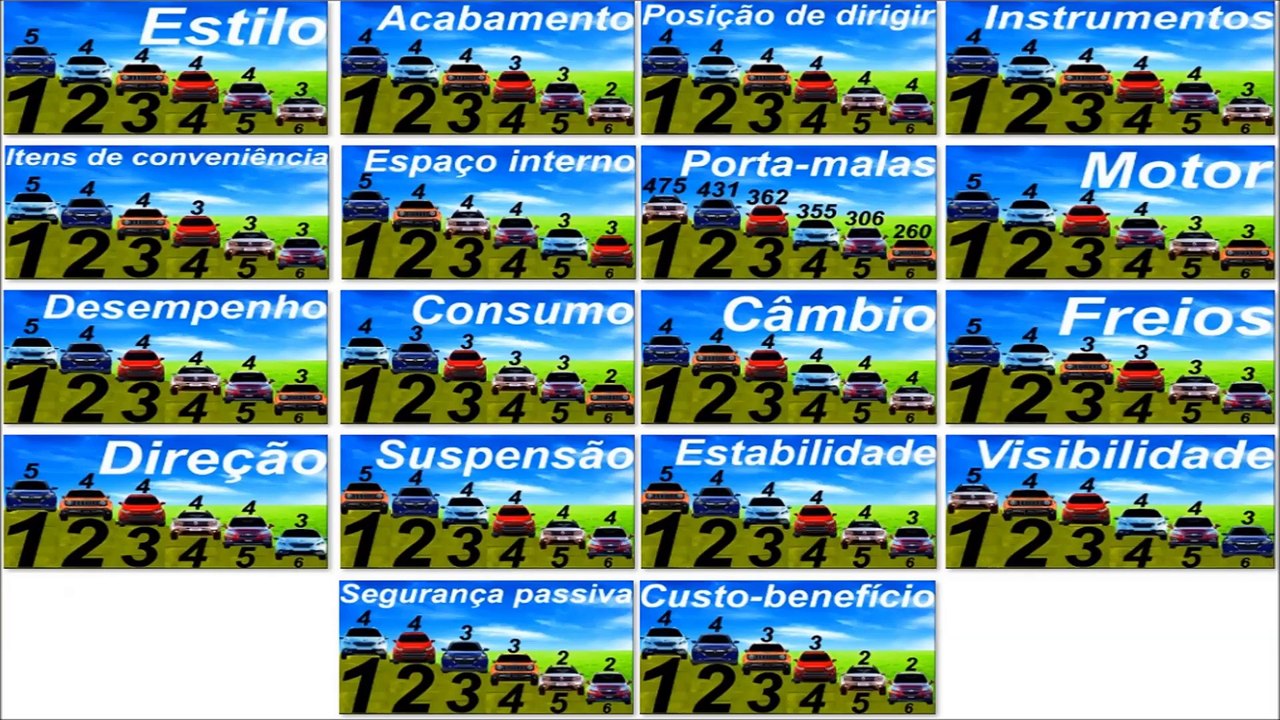 *ESTILO* Tracker vs Ford EcoSport vs Honda HR-V vs Jeep Renegade vs Peugeot 2008 vs Renault Duster