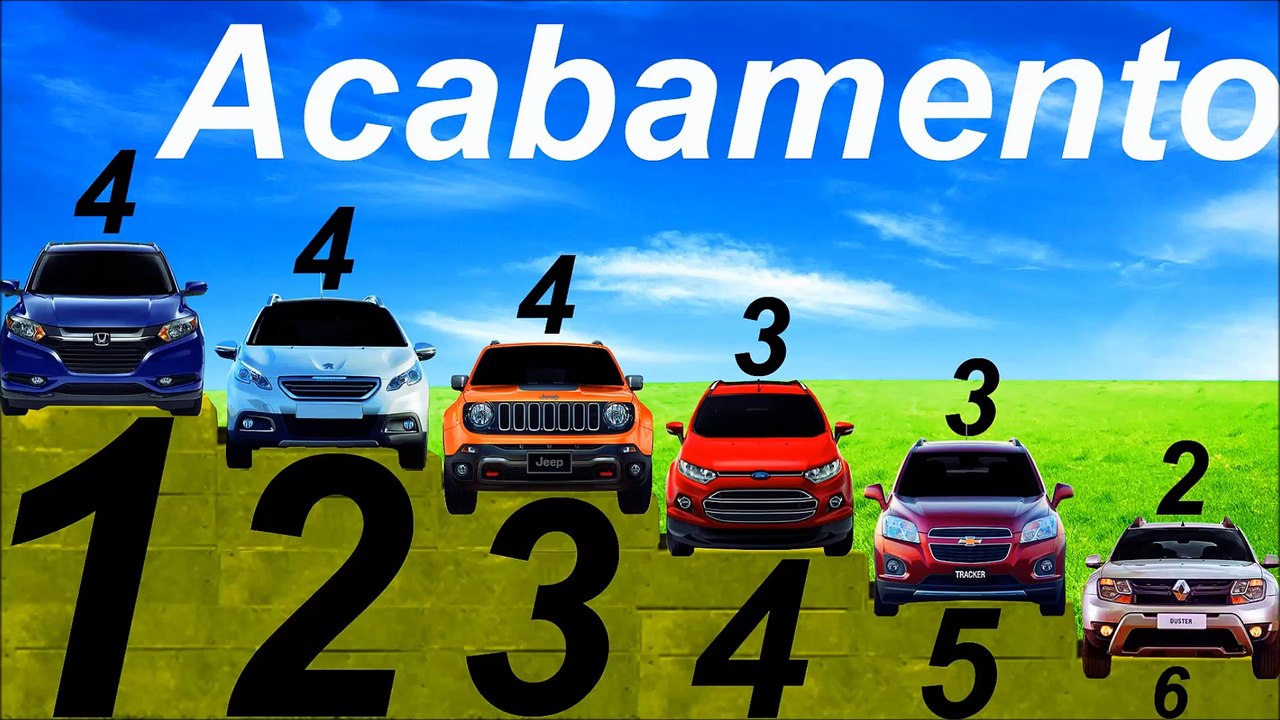 *ACABAMENTO* Tracker vs EcoSport vs Honda HR-V vs Jeep Renegade vs Peugeot 2008 vs Renault Duster