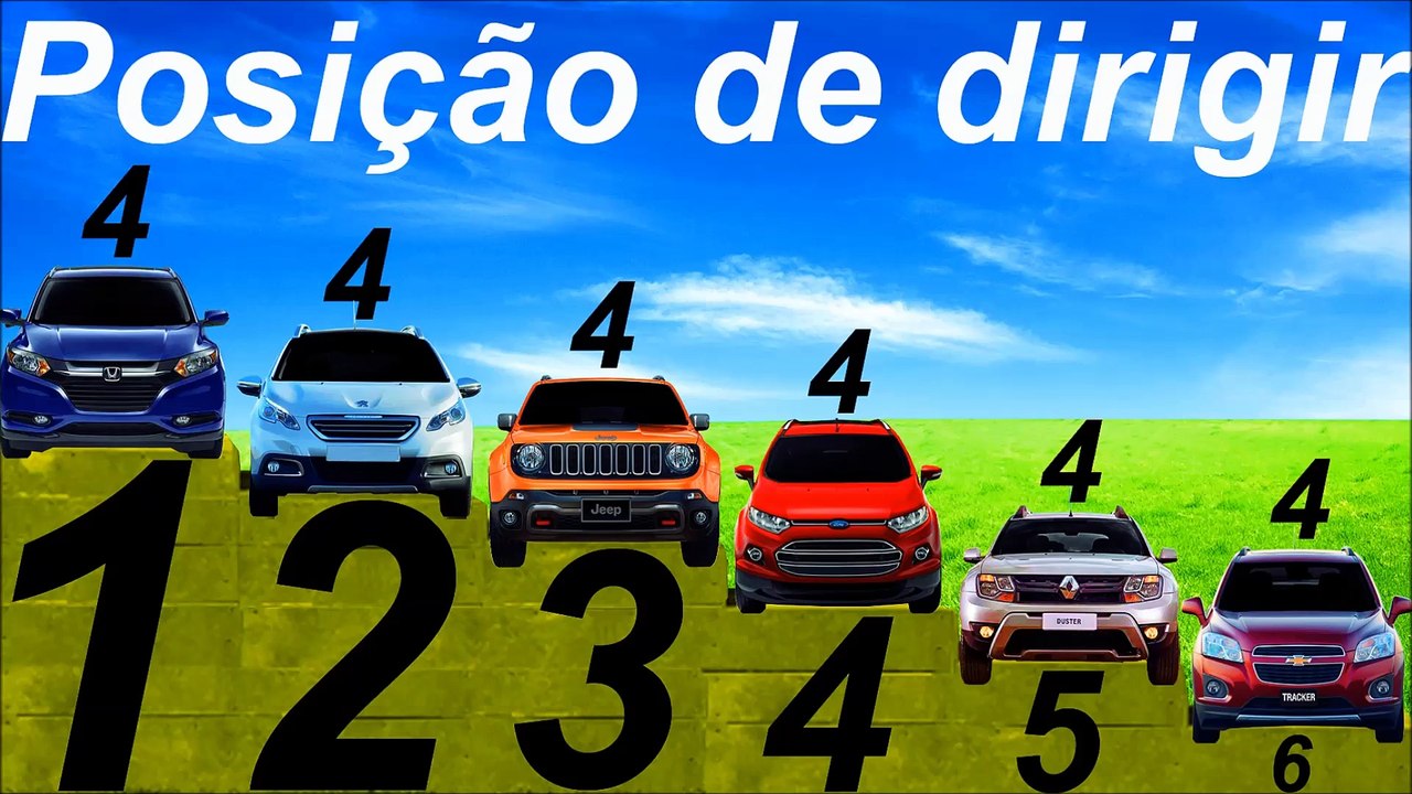 *POSIÇÃO DE DIRIGIR* Tracker vs EcoSport vs HR-V vs Jeep Renegade vs Peugeot 2008 vs Renault Duster