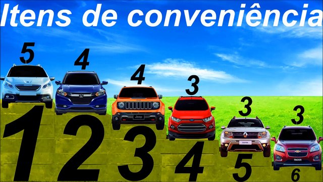 *ITENS DE CONVENIÊNCIA* Tracker vs EcoSport vs HR-V vs Renegade vs Peugeot 2008 vs Renault Duster