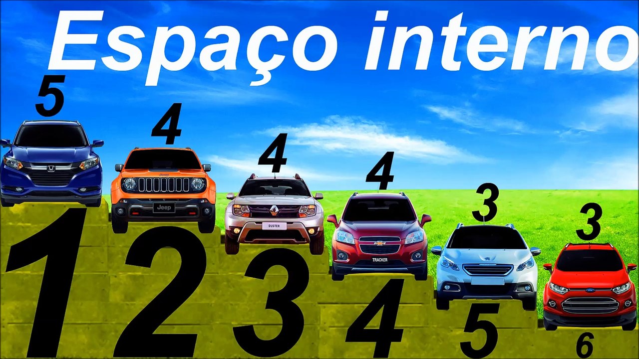 *ESPAÇO INTERNO* Tracker vs EcoSport vs HR-V vs Jeep Renegade vs Peugeot 2008 vs Renault Duster