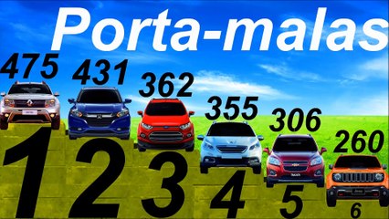 Download Video: *PORTA-MALAS* Tracker vs EcoSport vs Honda HR-V vs Jeep Renegade vs Peugeot 2008 vs Renault Duster