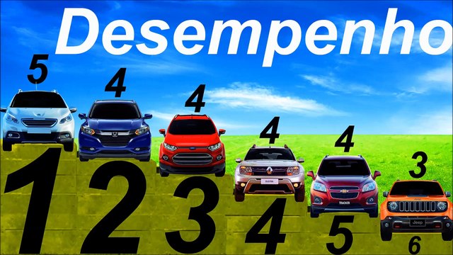 *DESEMPENHO* Tracker vs EcoSport vs Honda HR-V vs Jeep Renegade vs Peugeot 2008 vs Renault Duster