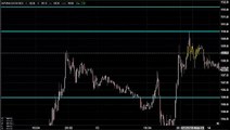 MCX NATURAL GAS TRADING TECHNICAL ANALYSIS MAY 15 2015 IN TAMIL