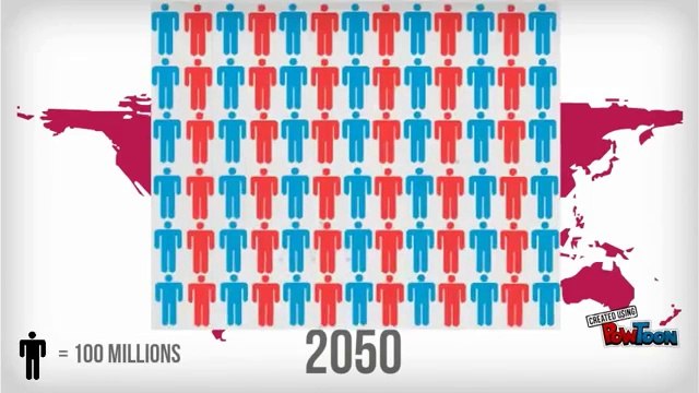 Comment nourrir la planète en 2050 ? - Lycée français de Vienne