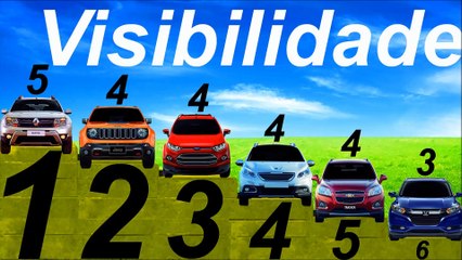 Tải video: *VISIBILIDADE* Tracker vs EcoSport vs Honda HR-V vs Jeep Renegade vs Peugeot 2008 vs Renault Duster