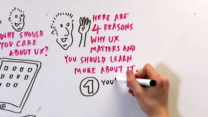 What Is UX Design? A Clear & Simple Explanation 🤔