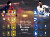 Ronaldo vs Messi And Fan's Cristiano Ronaldo vs Fan's Lionel Messi 2015