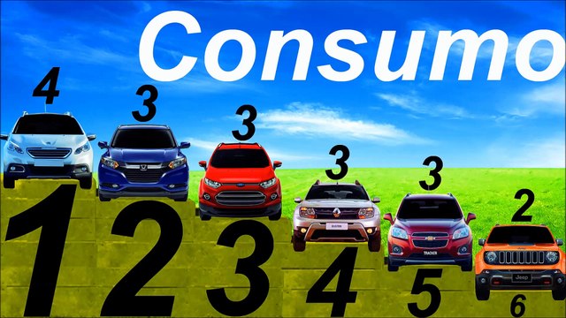 *CONSUMO* Tracker vs Ford EcoSport vs Honda HR-V vs Jeep Renegade vs Peugeot 2008 vs Renault Duster