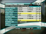 Rawalpindi Rams inning Match Summary highlights Peshawar Panthers v Rawalpindi Rams at Faisalabad, May 15, 2015