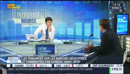 Les tendances sur les marchés: Aymeric Diday – 15/05