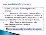 Matemática - Vídeo Aula sobre regra de tres simples