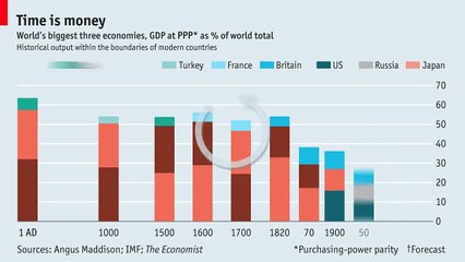 Videographic: Which country has the biggest economy?