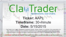 Apple Inc (AAPL) Stock Chart Technical Analysis for 05-15-15