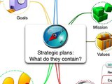 Strategic planning using Mind Mapping techniques