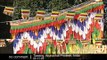 Dalai Lama visits Tawang