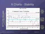 SPC Simplified - Control Charts