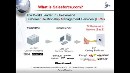 Introduction to Salesforce