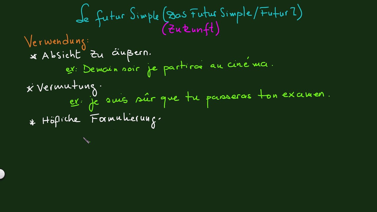 Das Futur Simple Teil 1 Die Verwendung