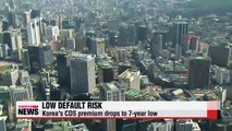 Korea's credit default risk falls to seven-year low