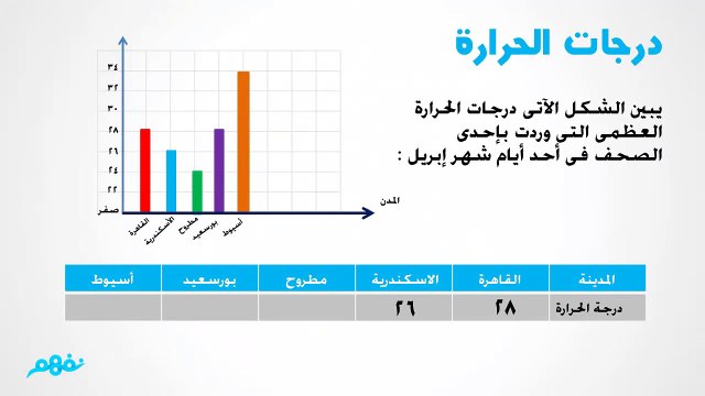 تمثيل البيانات - رياضيات - الصف الثالث الابتدائى - موقع نفهم - موقع نفهم